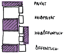 Haus am Steinfeld Außenräume