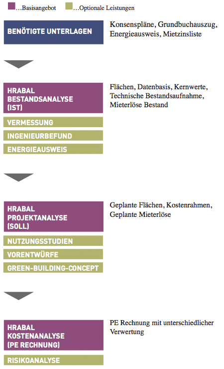 Angebot/Leistungen/Übersicht